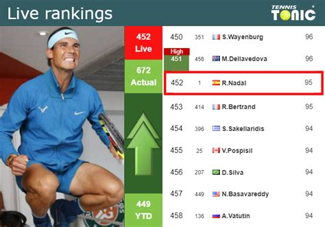 rafael nadal live ranking.